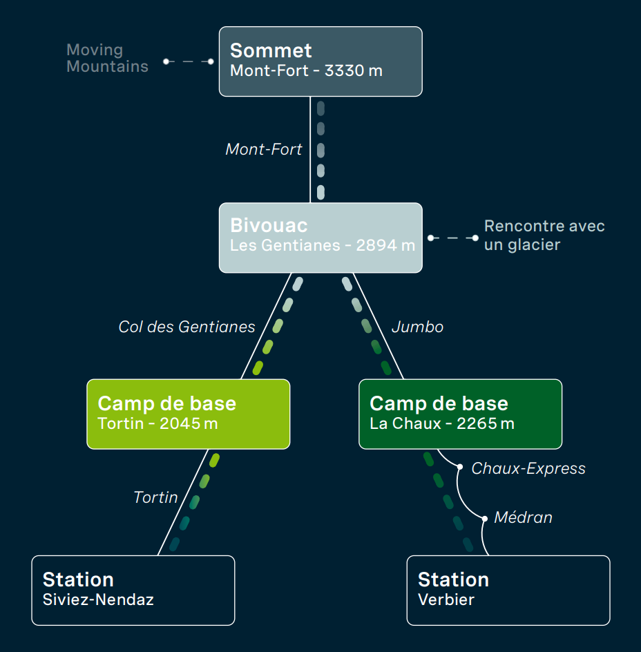 Plan | Map